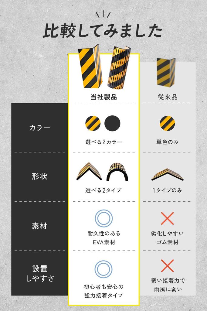 Webirth Parking Lot Corner Guards Parking Easier by Making Pillars More Parking Lot Outdoor Garage Wall Cushions Corner Use X [Makes Visible!]