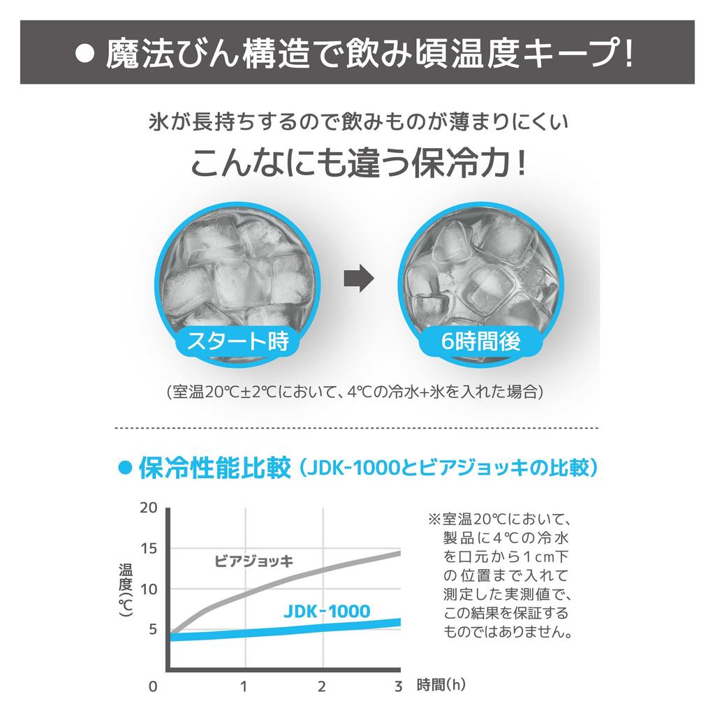 Thermos Vacuum Insulated Beer Stainless Day Birthday Gift for Men and Women Mug, 1L, Steel, JDK-1000 S1, Father's Gift,