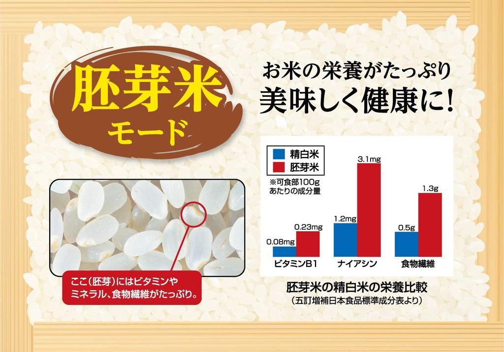 Satake Magic Mill Kitchen Rice Polishing Machine Pearl White RSKM300