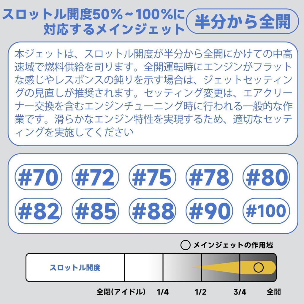 foefen Main Jet Set of 10 Keihin Full Thread Type