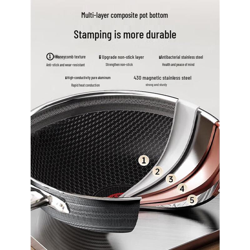 KOBACH Sixth-Generation Double Honeycomb Wok