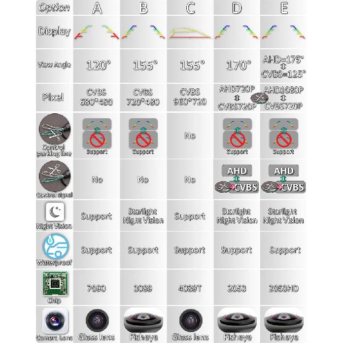 GreenYi 170 Degree AHD 1920x1080P White Vehicle Rear View Camera Metal Body Car Reverse Fisheye Lens Camera