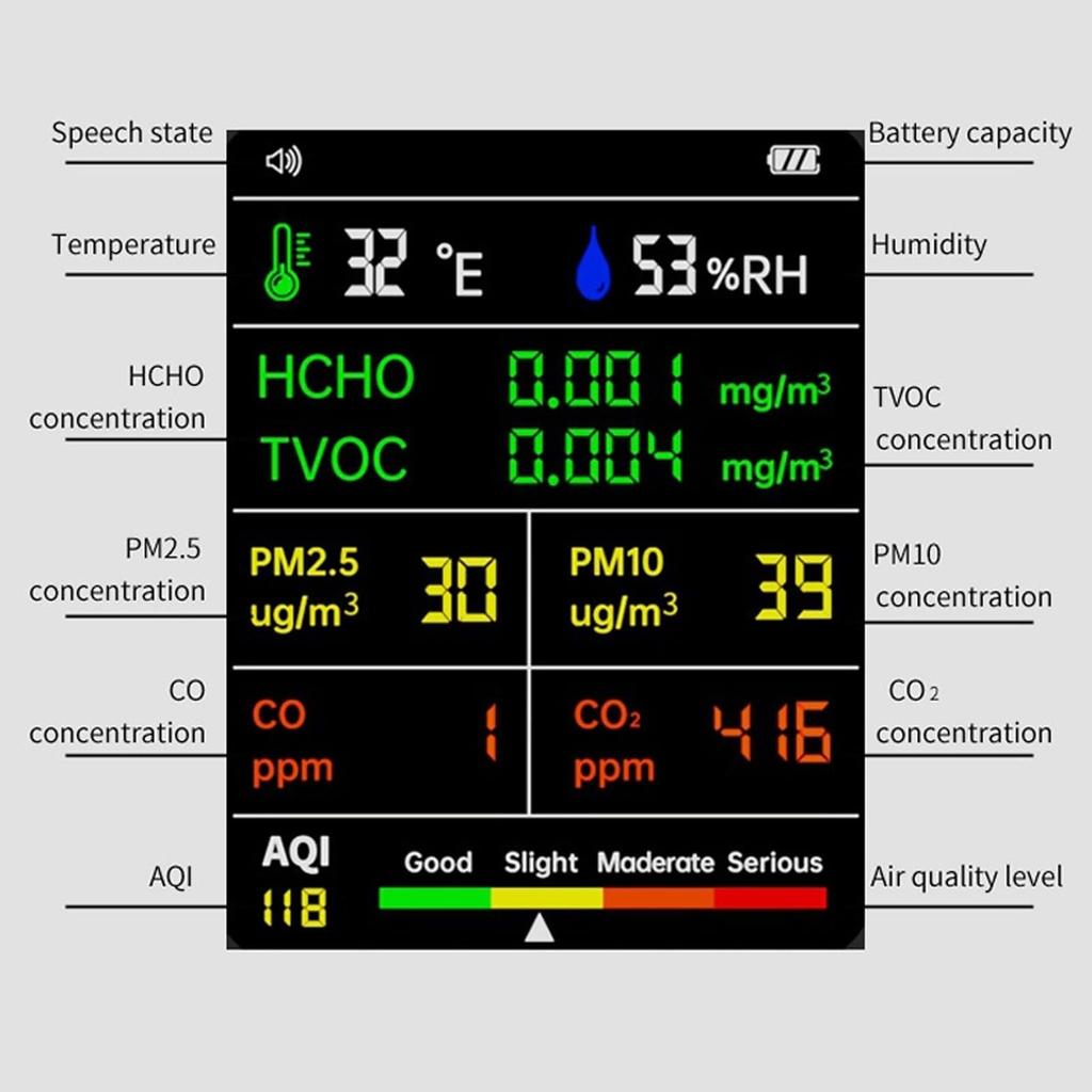 Air Quality Indoor PM10 HCHO TVOC CO2 CO Temperature and Humidity Detector with Backlit LCD Air Quality Tester for Home and Office Monitor, PM2.5