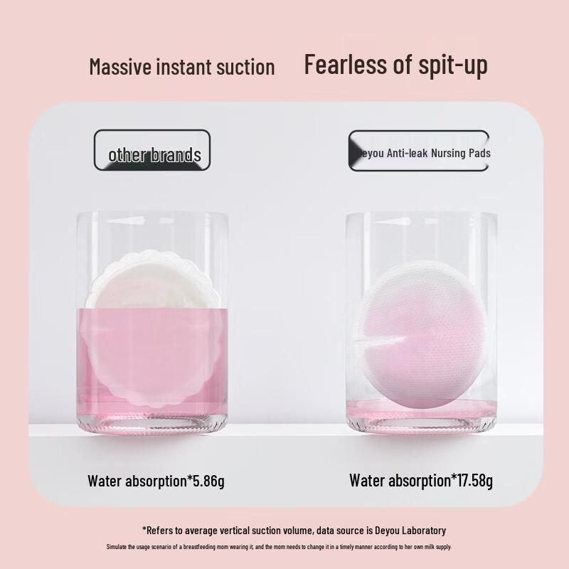 DeYou Disposable Breathable Nursing Breast Pads