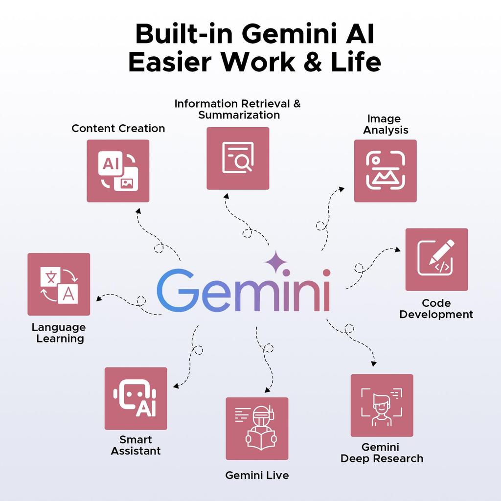 DOOGEE Tab G6+ 11 inch Tablet Android 16, 32GB RAM+256GB ROM (TF 2TB), 13MP Camera, Tablets with Sim Card Slot