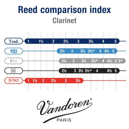 Vandoren Alto Clarinet Reeds, Traditional, Hardness 3 (Pack of 10)