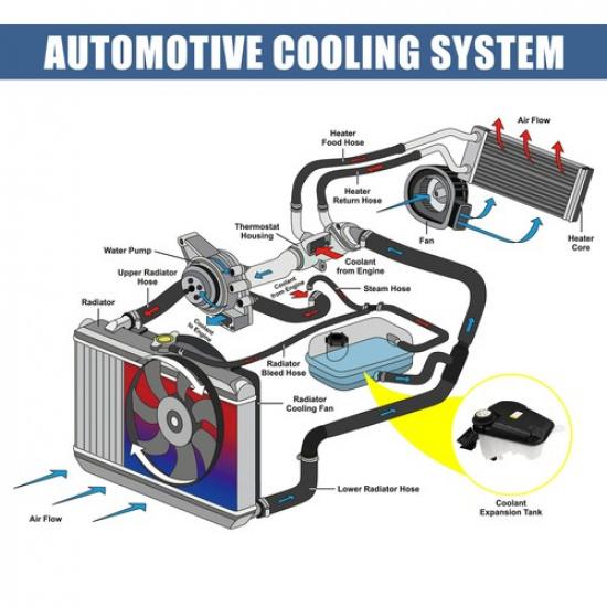 Pack (1) Car Coolant Radiator Reservoir Tank With Cap For Jaguar XJ 2013-