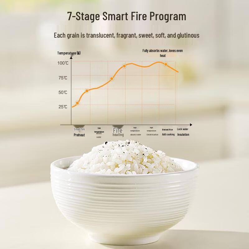 SUPOR Inteligentny Mini Garnek do Gotowania Ryżu 1.6L z Ceramicznym Naczyniem