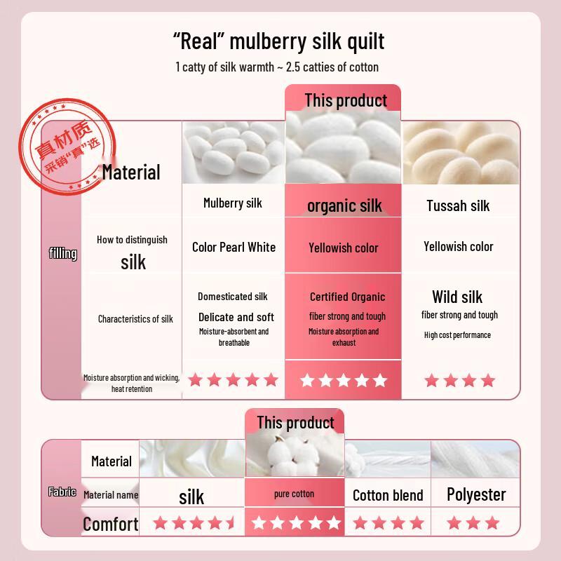 Mercury Home Textiles 100% Tussah Silk Quilt