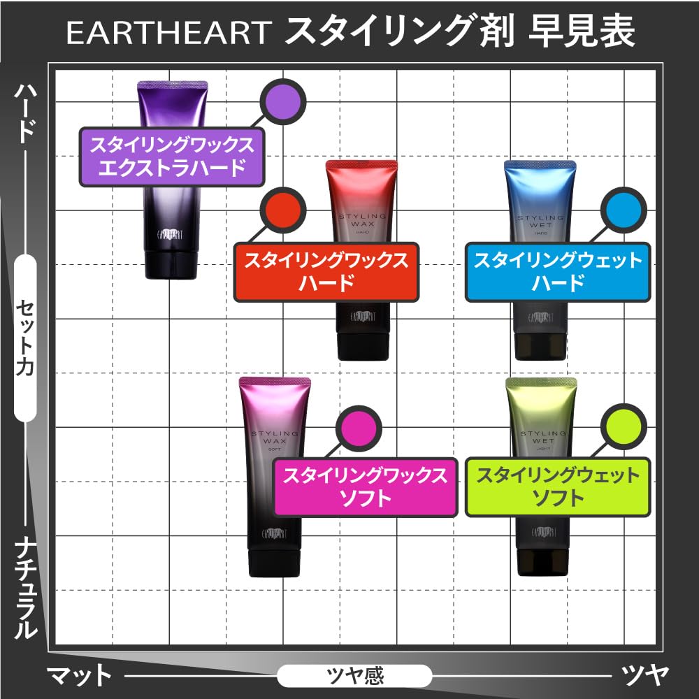 Salon EARTHEART Styling Wax 108g Haarwachs Stylingmittel Schönheitssalon Original Hergestellt in Japan EARTH [Schönheitsexklusiv] (Extrahart) / Herren Damen