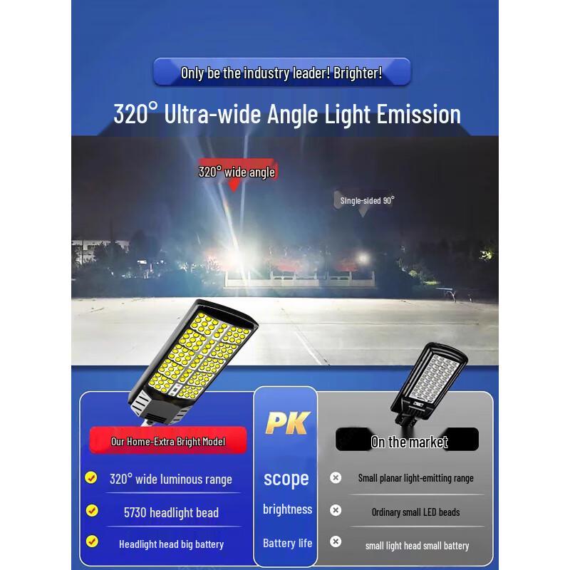 Jundingying Solar LED Wide-Angle Floodlight