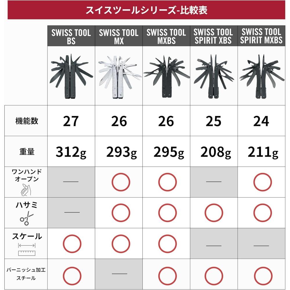 Victorinox SwissTool Spirit Multi Tool Nylon Case Included Swiss Army Knife