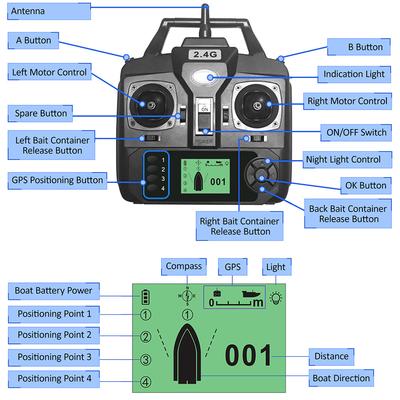 Remote Control for GPS Fishing Bait Boat D18B D16B D18E D16E