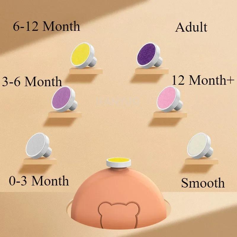 Baby Elektrisches Nagelpflege-Set, Kinder Maniküre-Set mit Polierer 6-teilig für Neugeborene