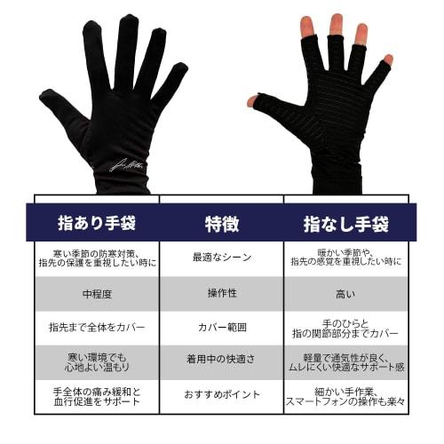 Dr. Arthritis Fingerless Compression Gloves (Developed by Doctors) for Trigger Finger Support, Lightweight, Strong Support, Breathable, Unisex, for Co