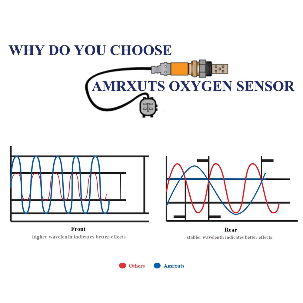 Amrxuts 234-9056 Air Fuel Ratio Sensor Upstream Oxygen Sensor for Toyota 2009 2010 Corolla Matrix 1.8L, 2004-2009 Prius 1.5L, 2008-2009 Scion XD 1.8L