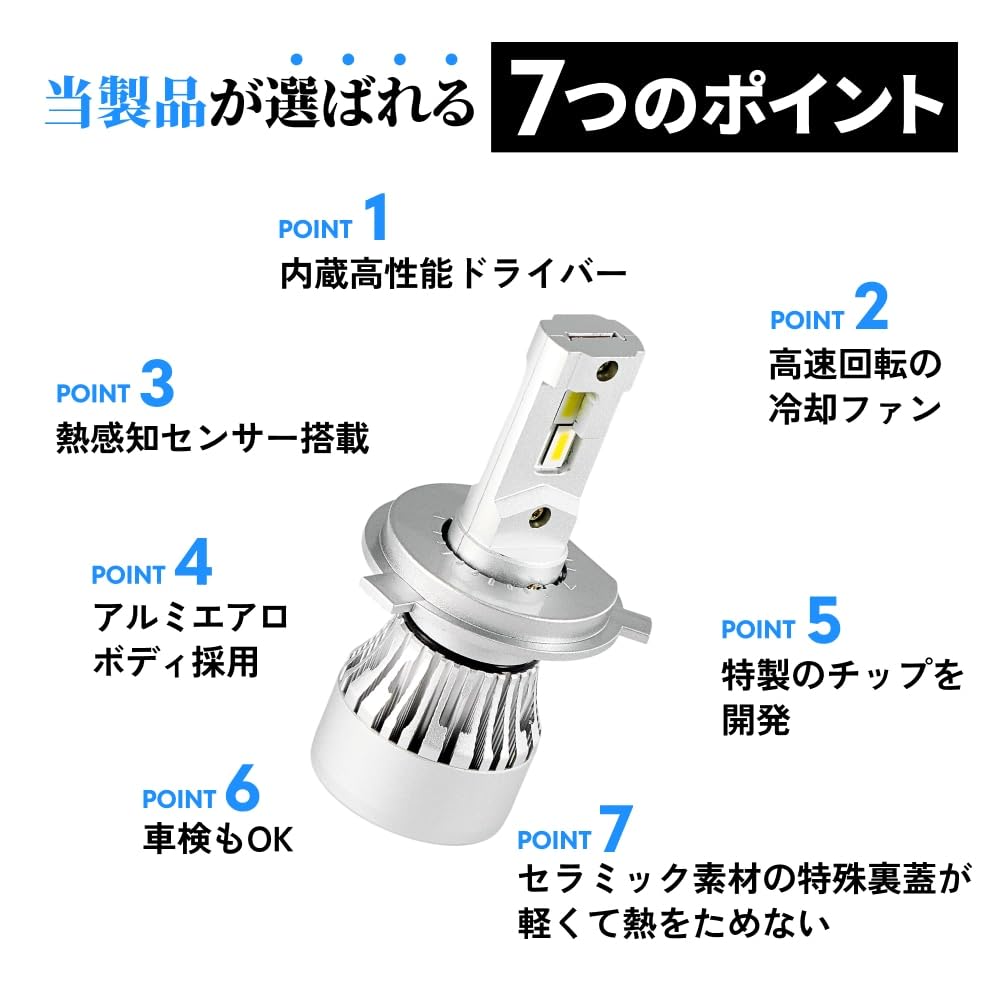 HIDya H4 LED 28400cd Super White Vehicle Inspection Easy Set Headlights, (candela), Bright, 6500k, Compliant, 12V, Built-in Driver, Installation,