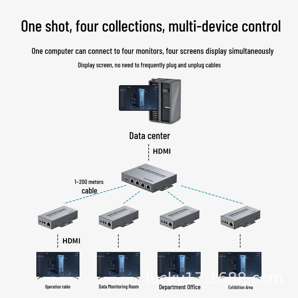 HDMI KVM Cable Splitter Extender 1x4 - 200m, 1080P 60Hz