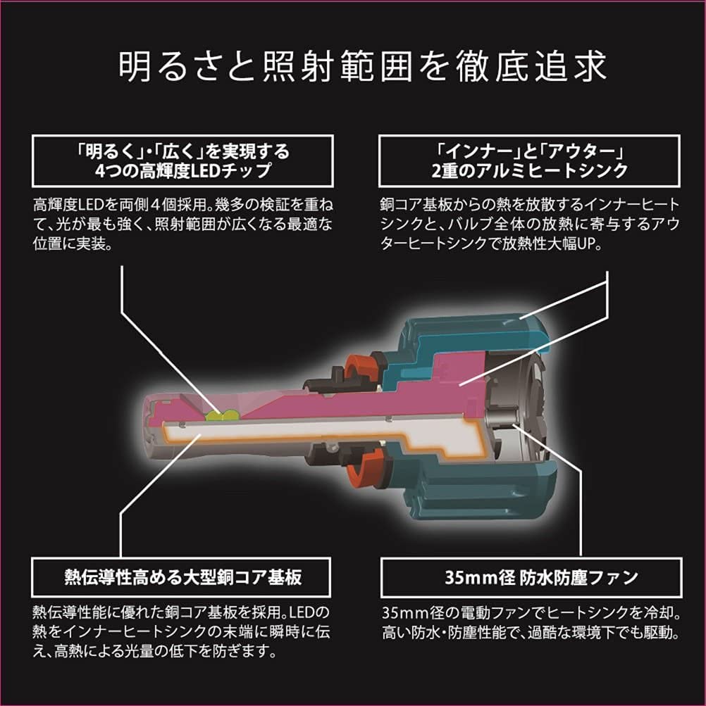 Carmate GIGA LED Headlights and Fog S6000 Compatible with Vehicle Inspection BW533 Lights, Series, H8/H9/H11/H16, 6500K, 6000lm, Compliant, 3-Year