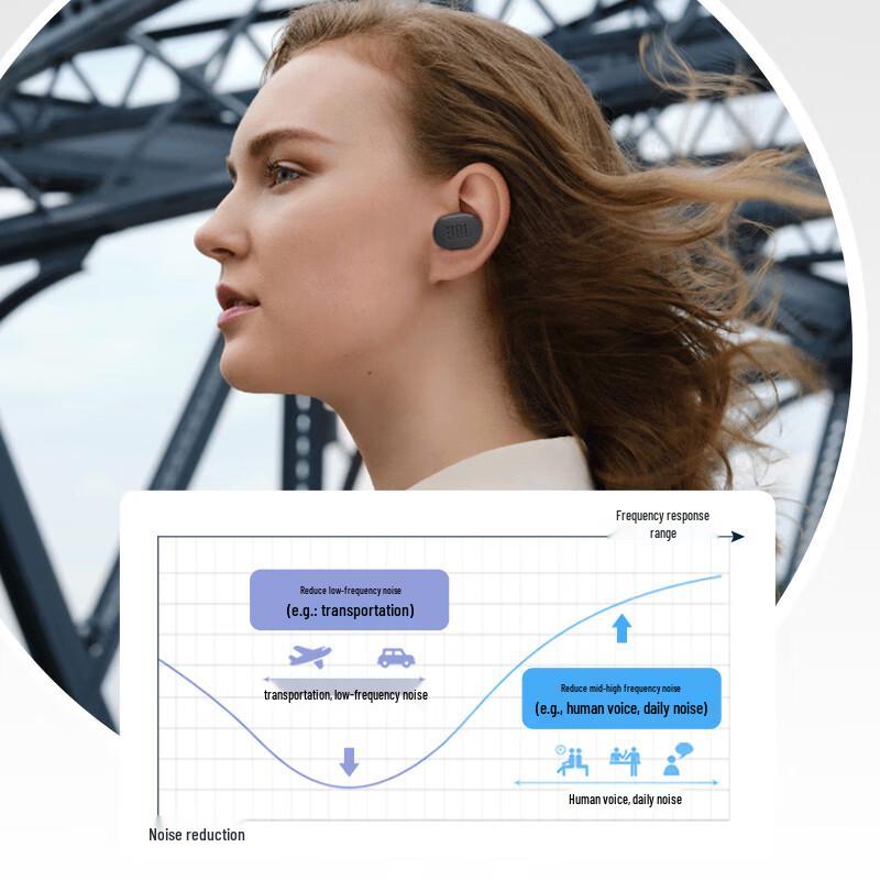 JBL Tune Buds True Wireless Active Noise Cancelling Earbuds