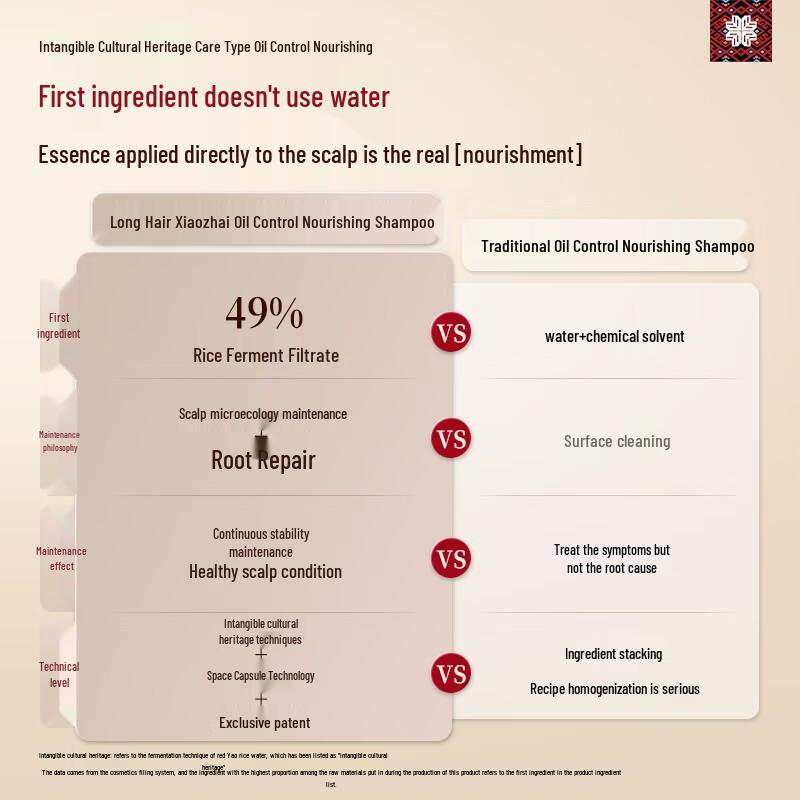 Long Hair Xiaozhai Oil Control Nourishing Scalp Care Shampoo