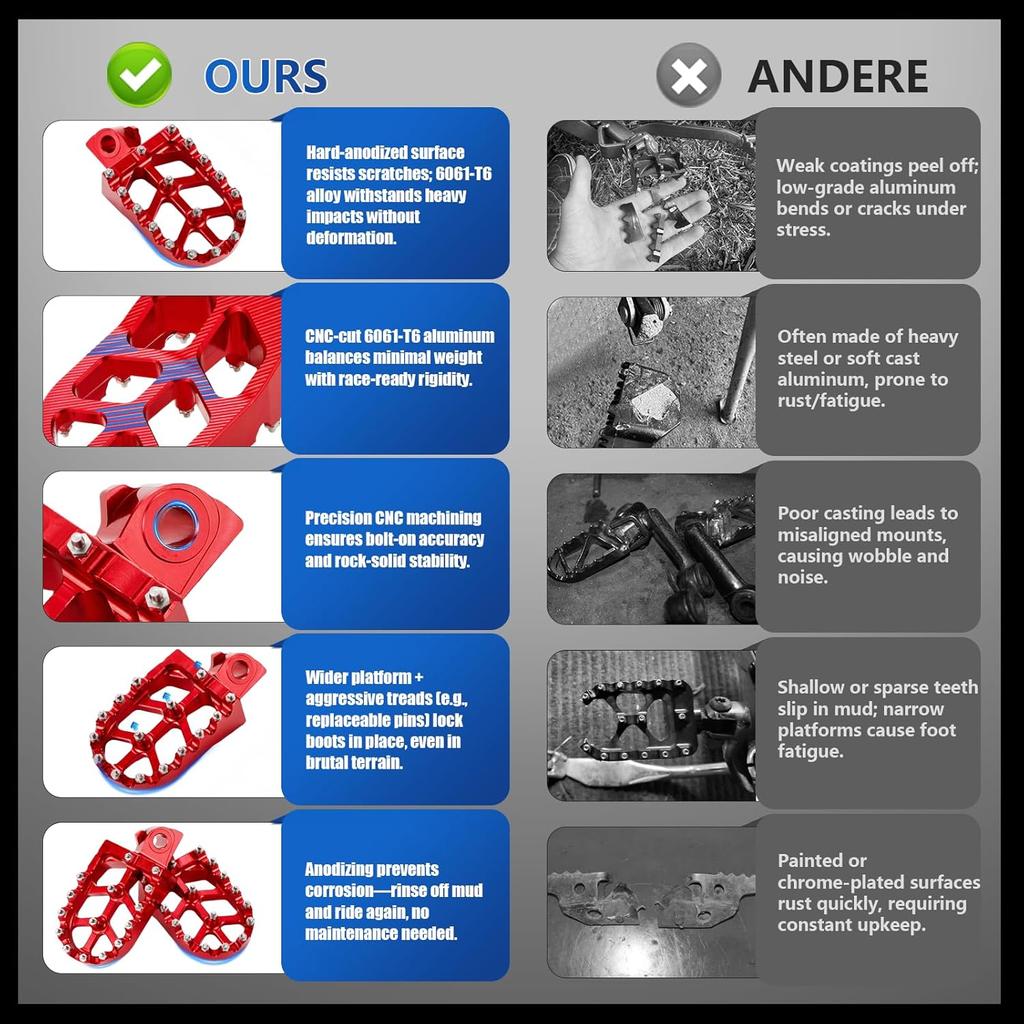 Electric Dirt Bike Foot Pegs CNC for ETM RTR/Lite Red, 7075-T7 Aluminum Alloy | Wider Anti-Skid Platform | Anodized Finish | Direct Fit | Easy