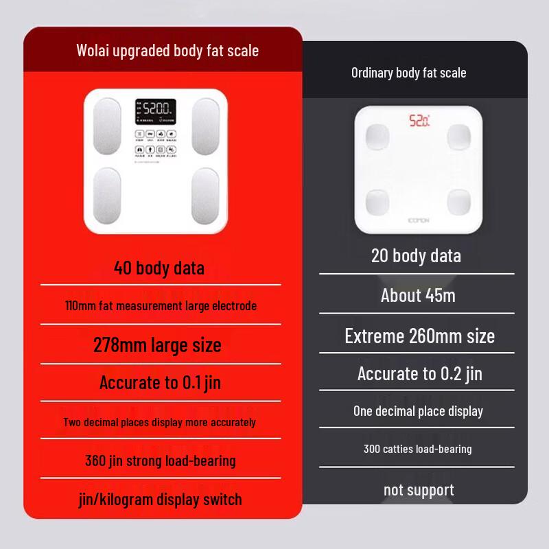 Wolai Smart Body Fat Scale (CN version)