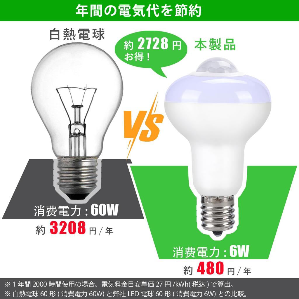 Motion Sensor LED Bulbs, E17 Base, 60W Equivalent, Daylight White, 6W, 610lm, Compact Bulbs, Automatic OnOff, Light Sensor, Infrared Sensor, Prevents