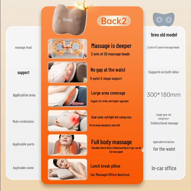 breo Back2 Wireless Heated Multi-site Massager