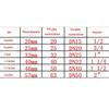 1Pcs Internal Thread Pipe Fitting 1/2" 3/4" 1" 1.2" 1.5" 2" Female Thread Pipe Joint
