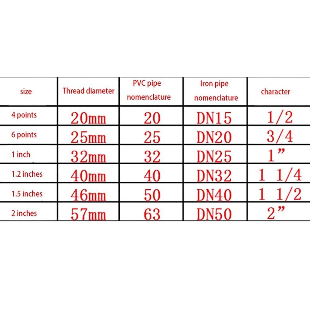 1Pcs Internal Thread Pipe Fitting 1/2" 3/4" 1" 1.2" 1.5" 2" Female Thread Pipe Joint