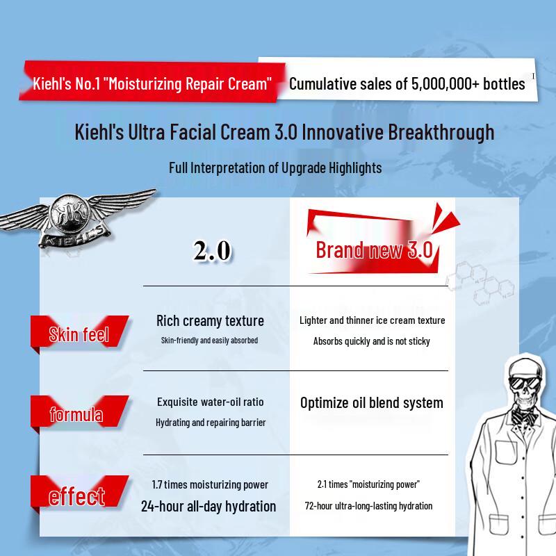 Kiehl's Ultra Facial Cream 50ml
