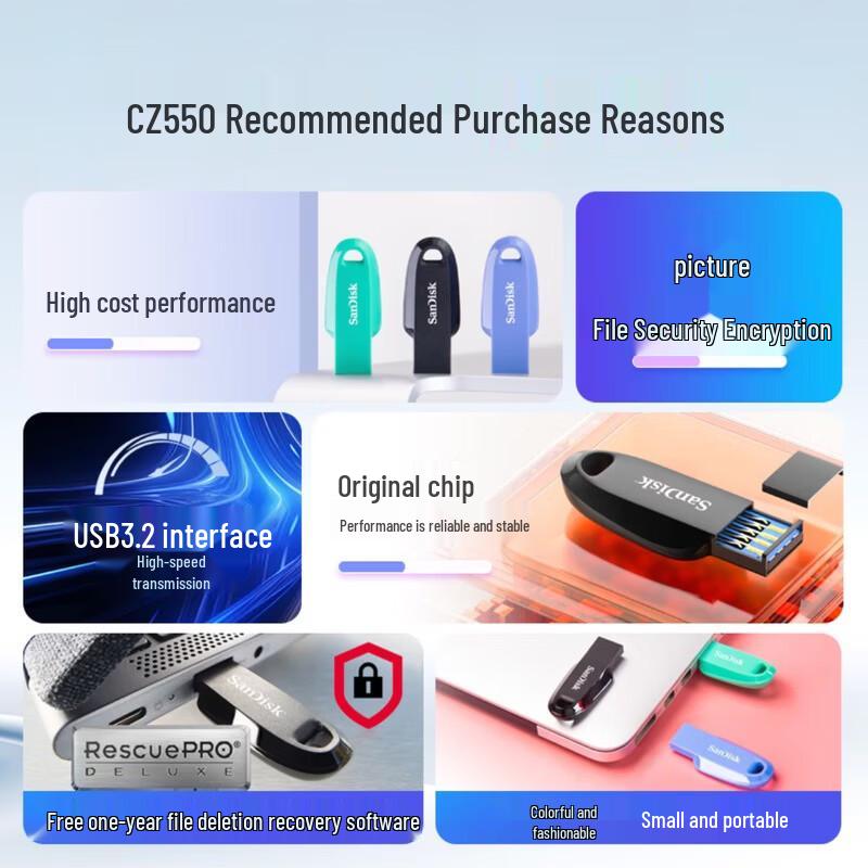 SanDisk CZ550 256GB USB 3.2 Flash Drive