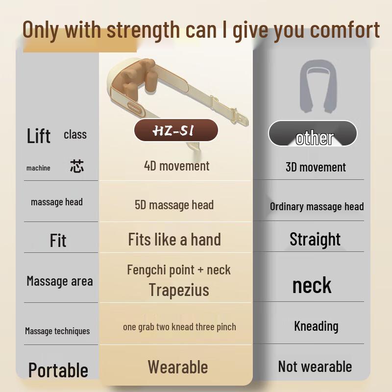 HEZHENG Neck and Shoulder Kneading Massager CN plug (adapter included)