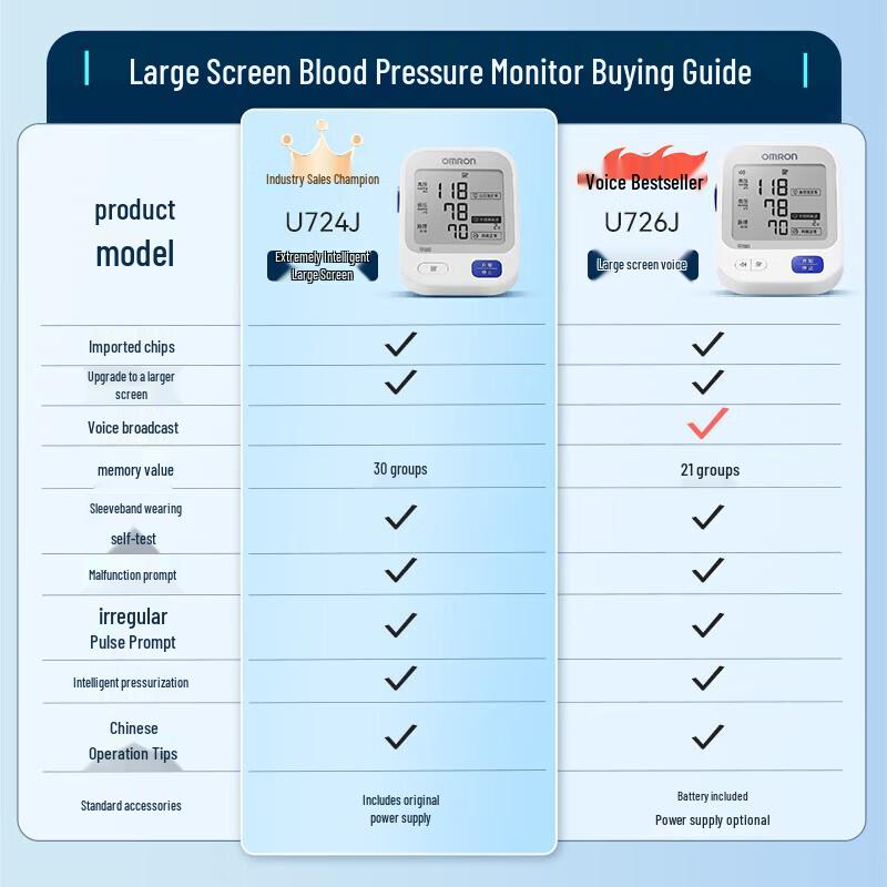 Omron U724J Electronic Blood Pressure Monitor