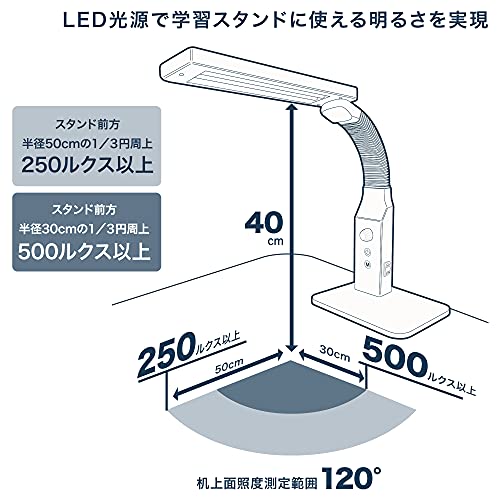 OHM LED Schreibtischlampe mit Dimmfunktion und Farbwechsel, DS-LE95CG-W/RA93, 06-3685