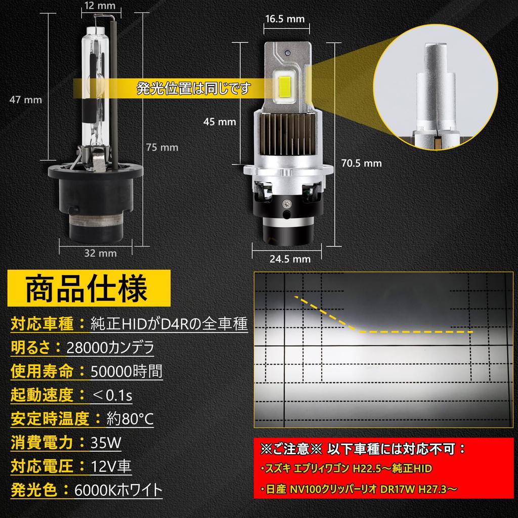 REPTICO D4R LED Headlight, Compatible with New Vehicle Inspection, R Shade Included, Wiringless, D4R