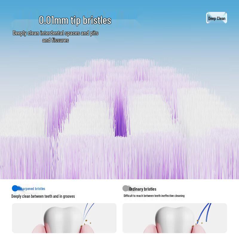 Canban Deep Cleaning Soft Bristle Toothbrush (2-Pack)