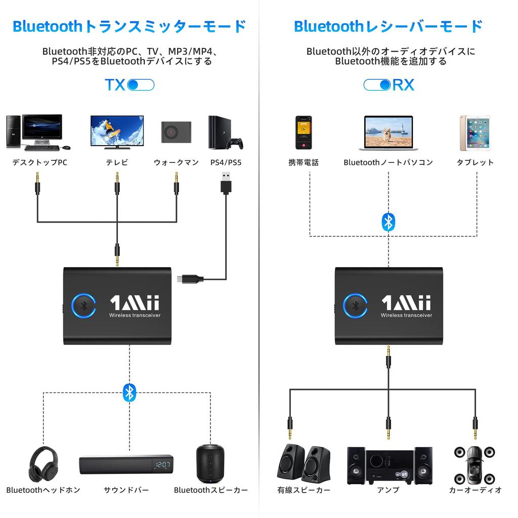 1Mii Bluetooth Audio BT Simultaneous Connection with aptX LL Low Earphone Jack Charging ML301 Transmitter, TV/Bluetooth Receiver, Transmitter, 5.3