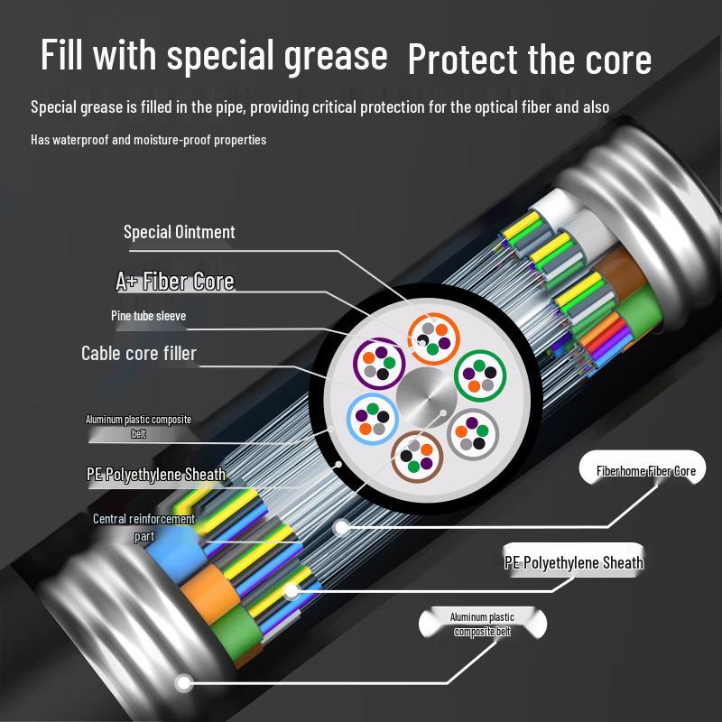 Suhao GYTA Outdoor Single-Mode Armored Fiber Optic Cable