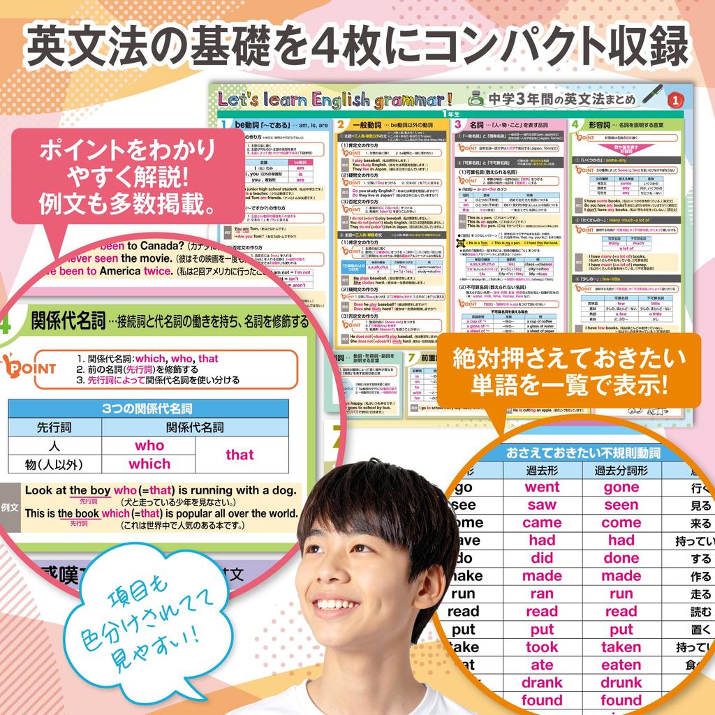 Bath School New Junior High School 3 Years English Grammar Summary Revised Edition Bath Poster TOEIC English Conversation set B3 size Made in Japan
