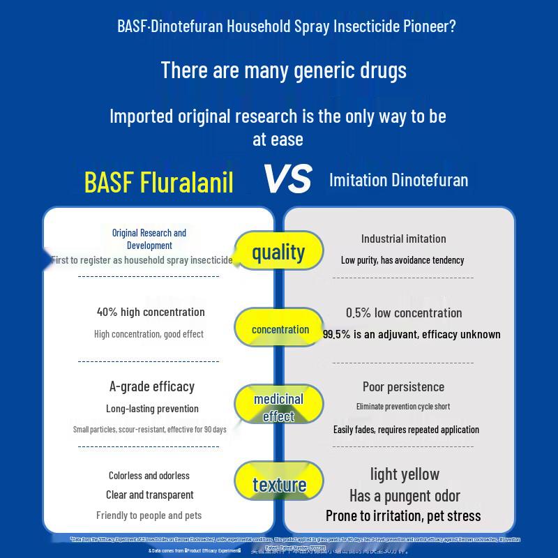 BASF Sorkrel Dinotefuran Cockroach Killer Spray