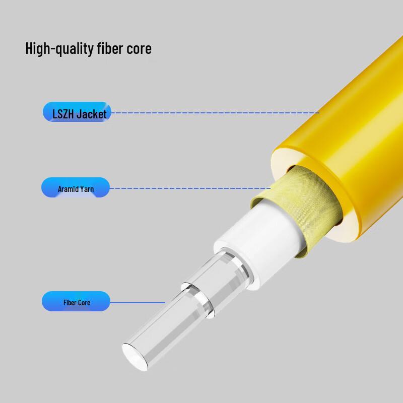 SDWS 4-Core LC-LC Single-Mode Fiber Optic Patch Cable