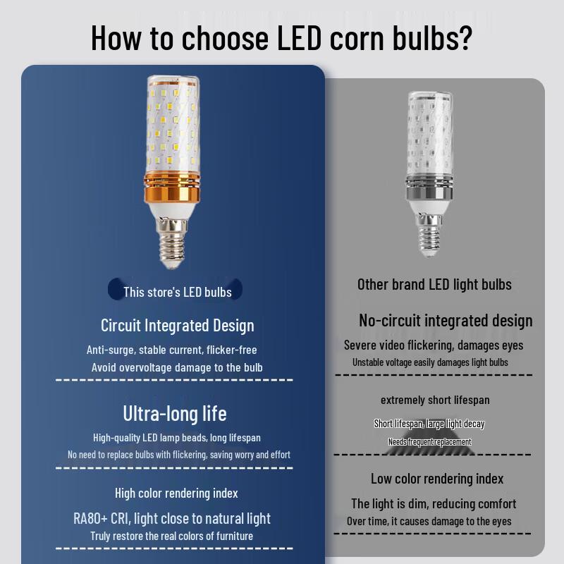 UOSU E27 12W 24V Corn LED Bulb