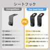 KernoKost Multifunctional Headrest Hooks, Set of 2, Strong Load Capacity 66.1 Lbs (30 Kg),