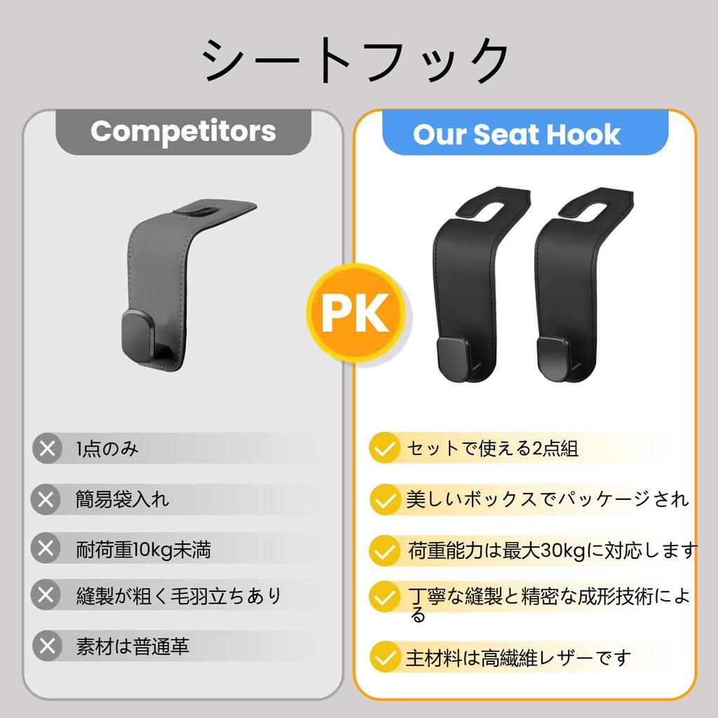 KernoKost Multifunctional Headrest Hooks, Set of 2, Strong Load Capacity 66.1 Lbs (30 Kg),