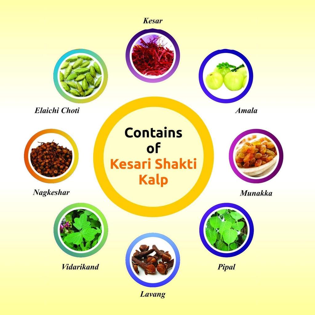 Baidyanath Kesari Kalp Royal Chyawanprash 1 Kg Pack | Natural Immunity & Energy Booster with Gold Saffron