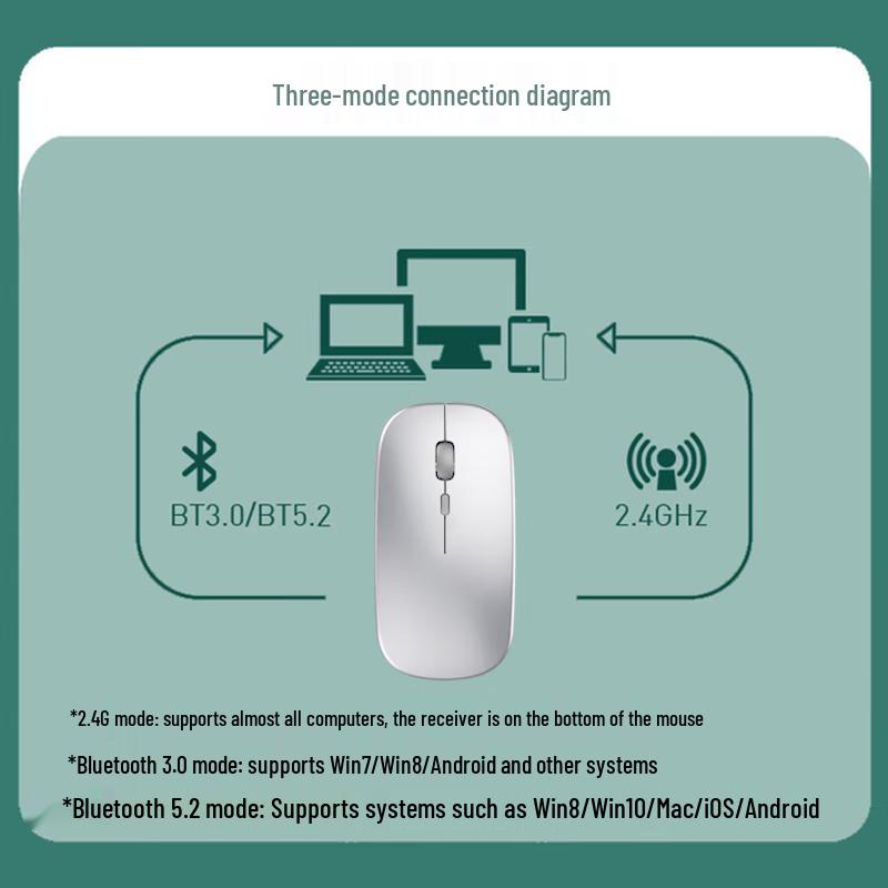 Mige Tri-Mode Wireless Bluetooth Mouse