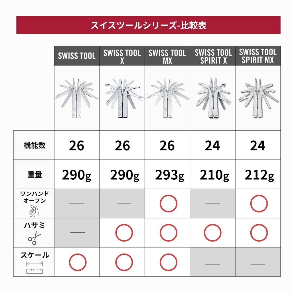 Victorinox Swiss Tool MX Silver with Nylon Swiss Army DIY with 26 Locking Model Case, Knife, Multi-Function Knife, Pliers, Swiss-Made Multi-Tool