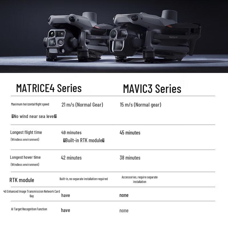 DJI Matrice 4E Enterprise Drone for Mapping and Inspection (CN Version)